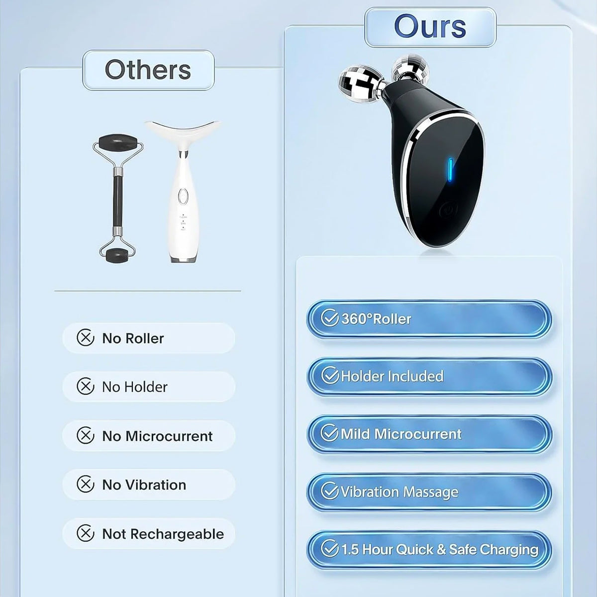 Microcurrent Face Lifting Device