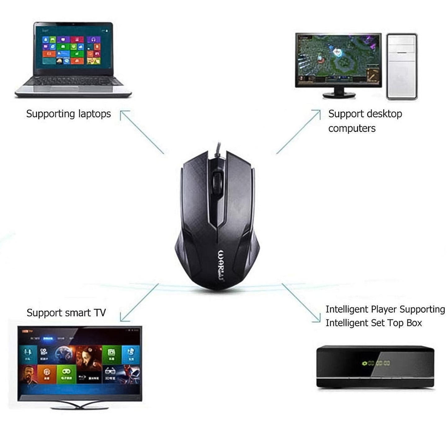 Wired Optical USB Mouse