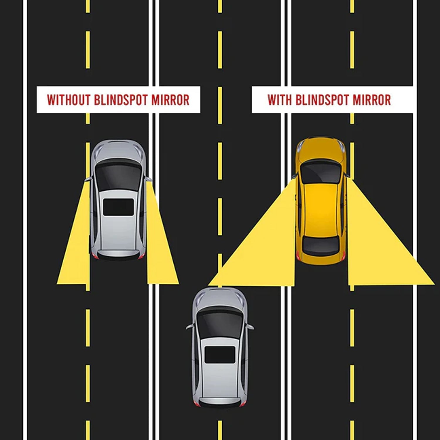 Car Blind Spot Mirror