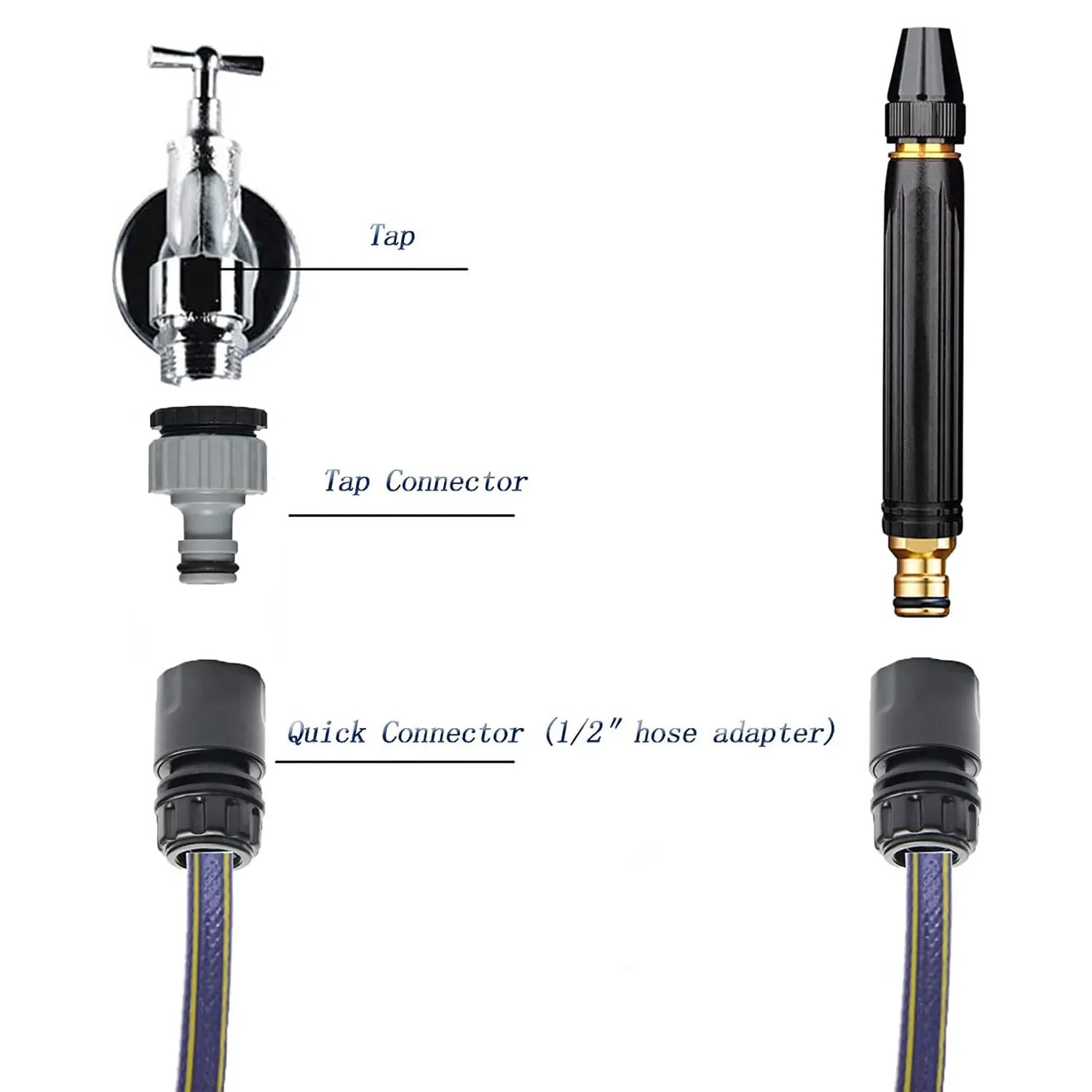 High Pressure Spray Gun