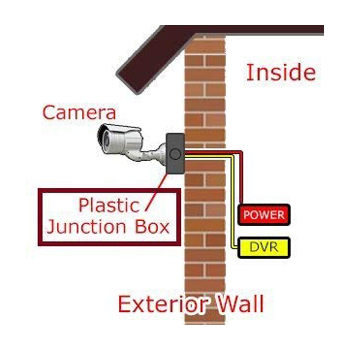Camera Mounting Box