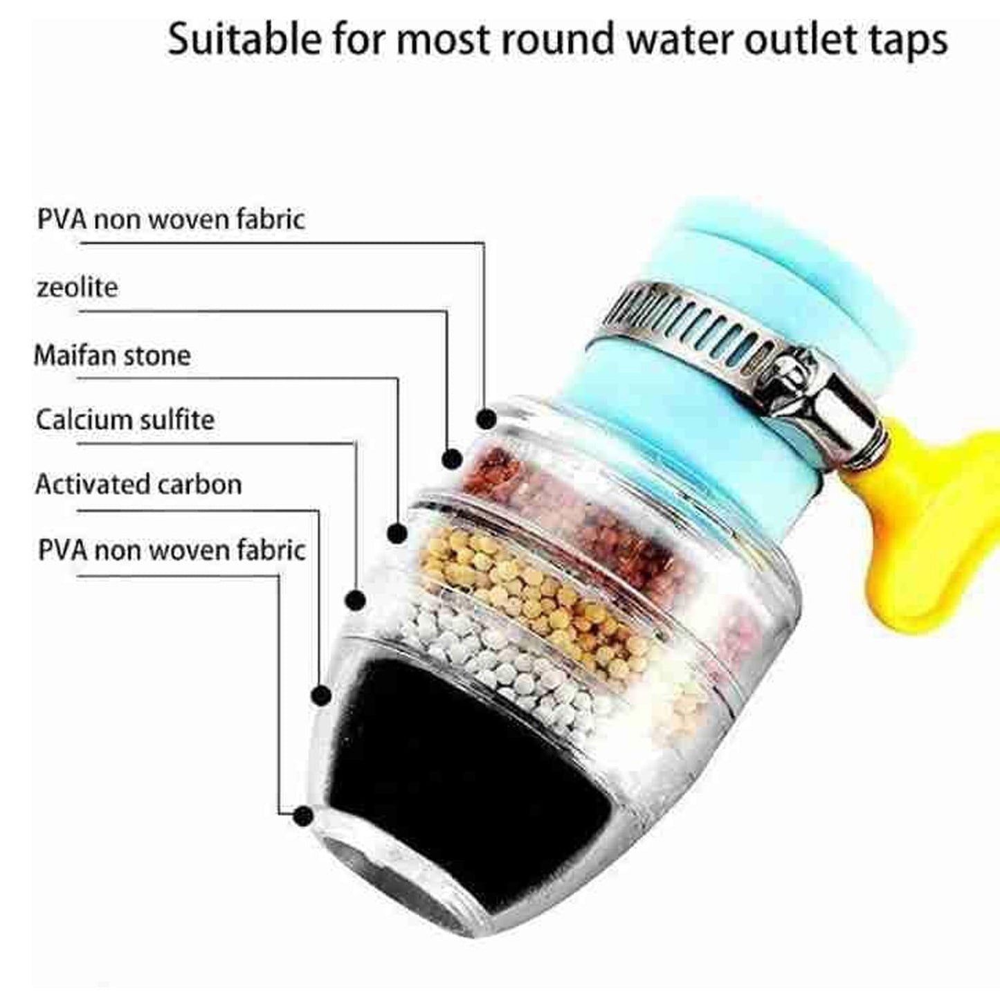 Universal Faucet Water Filter