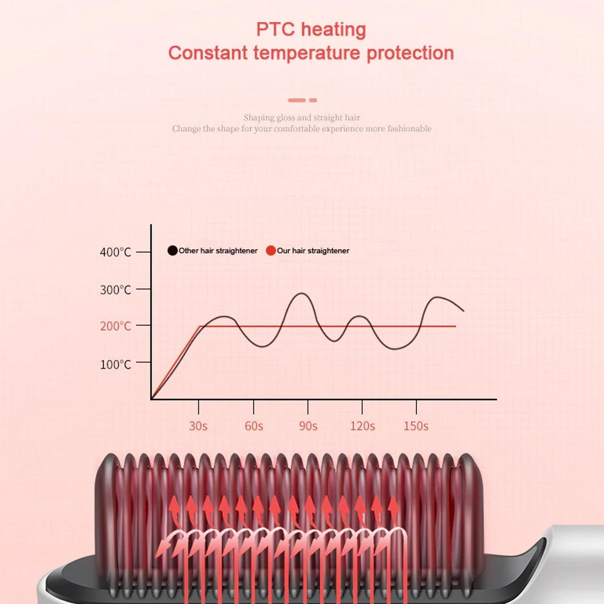 Hair Straightener Used While Massaging Head