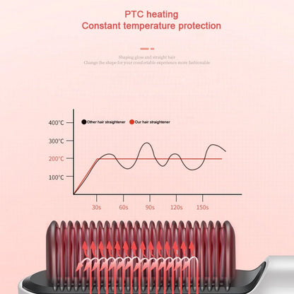 Hair Straightener Used While Massaging Head