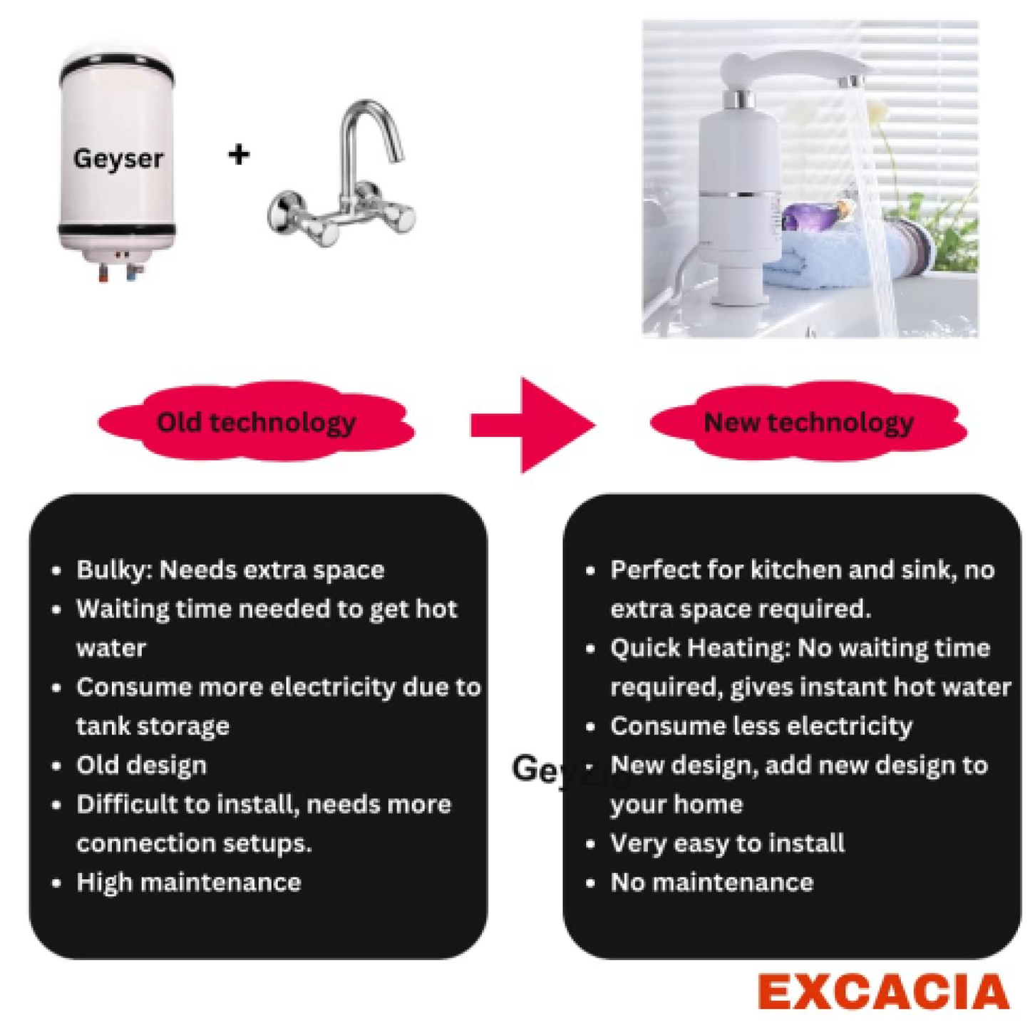 Instant Hot Water Heater Faucet