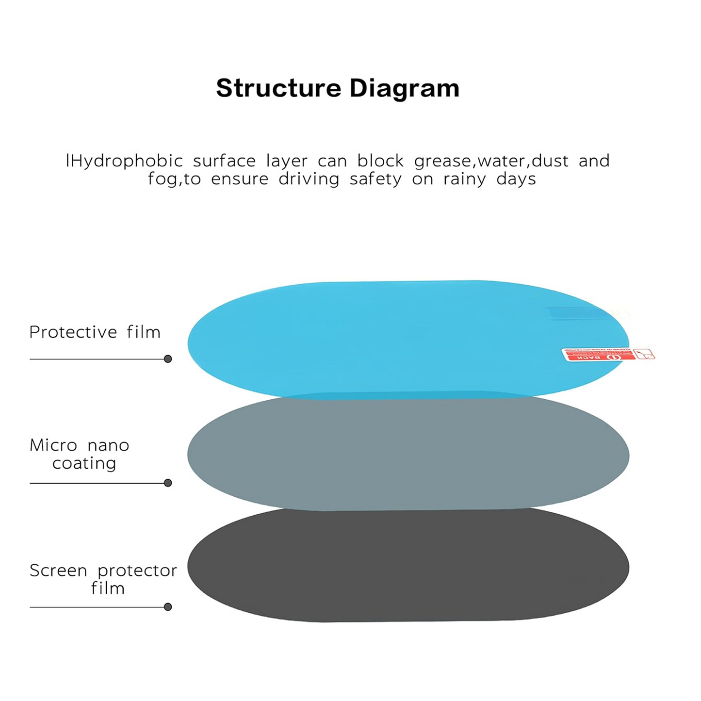 Anti-Fog Car Mirror Film