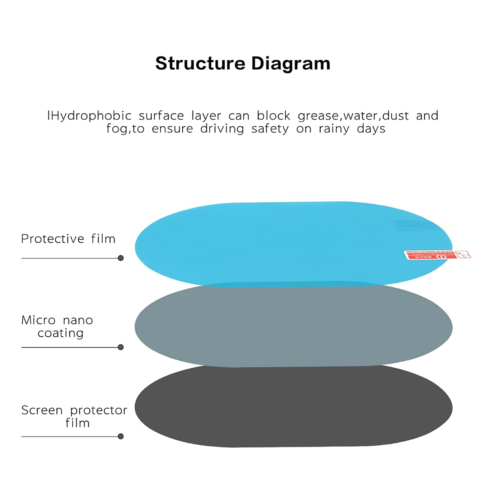Anti-Fog Car Mirror Film