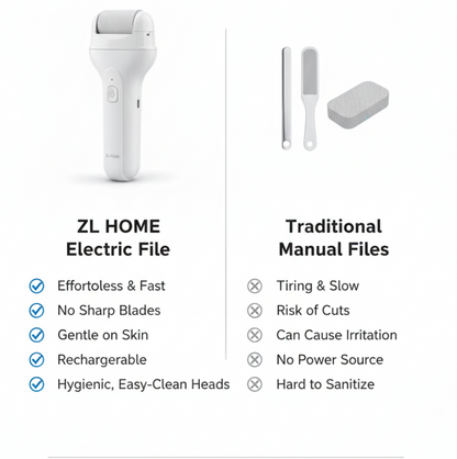Rechargeable Foot Callus Remover