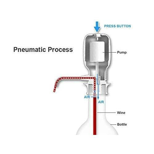 Manual Water Pump Dispenser
