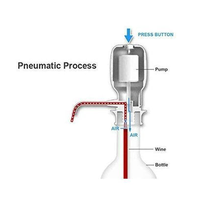Manual Water Pump Dispenser